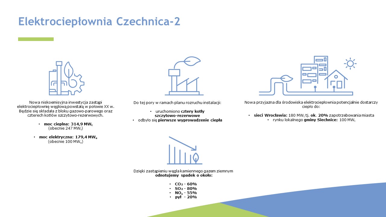 25082023_Infografika_Nowa elektrociepłownia Czechnica-2